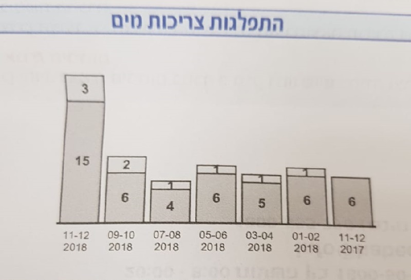 חשבון של "הבאר השלישית"